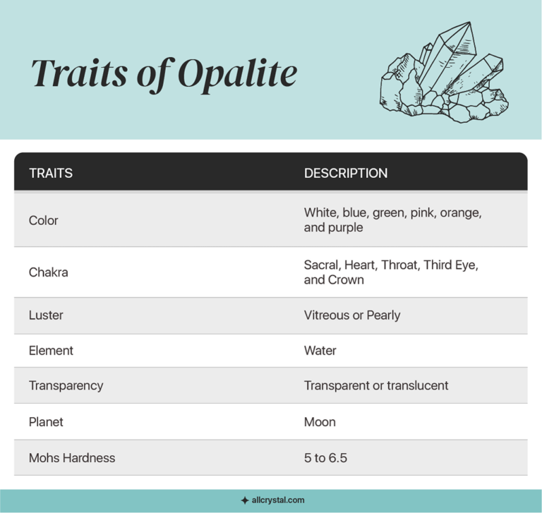 What Are The Differences Between Opal And Opalite