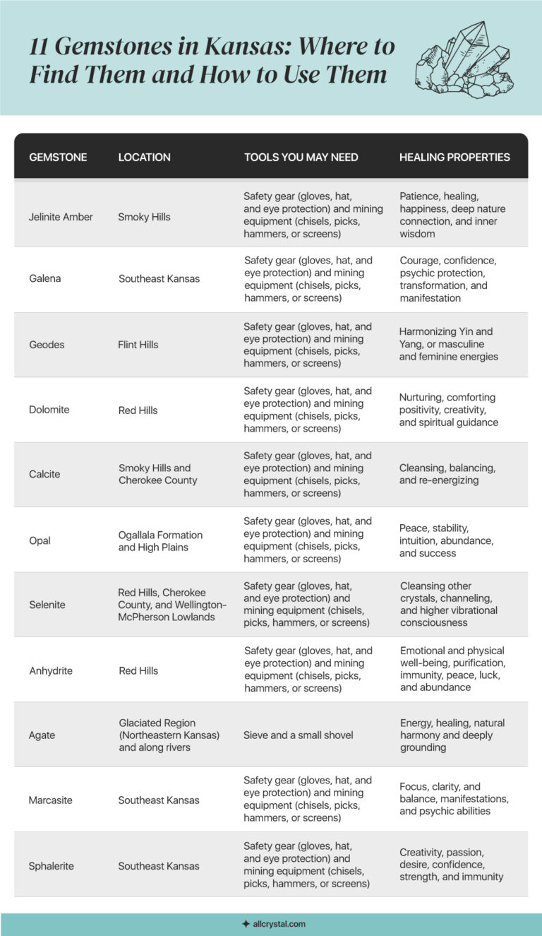 Verified Rockhounding Destinations In Kansas For 11 Gemstones