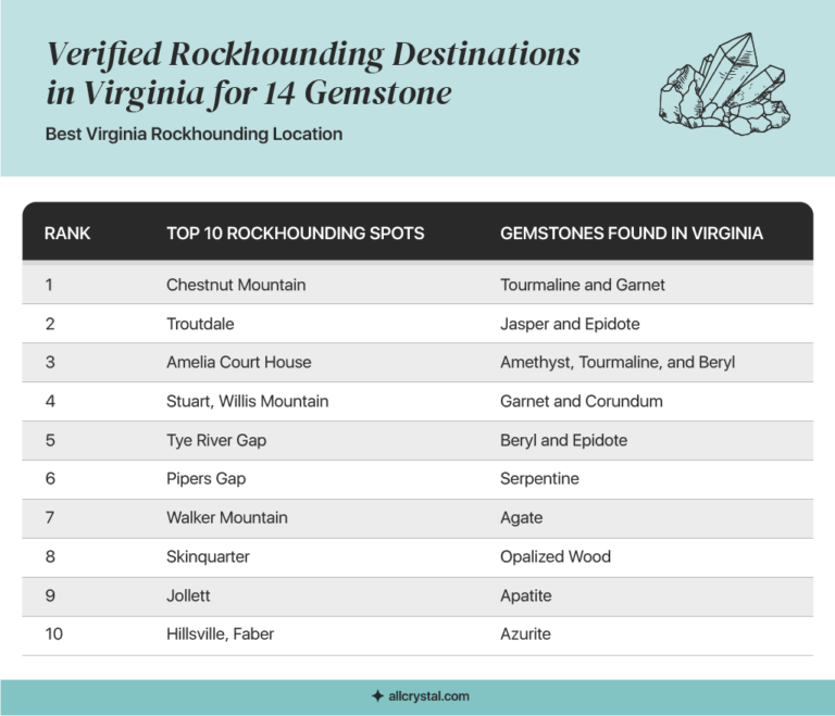 Verified Rockhounding Destinations In Virginia For Gemstones