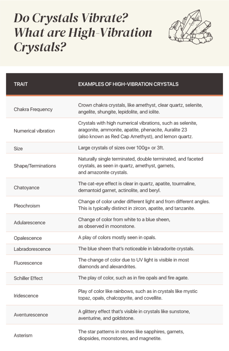 do-crystals-vibrate-crystal-vibration-frequency-chart-inside