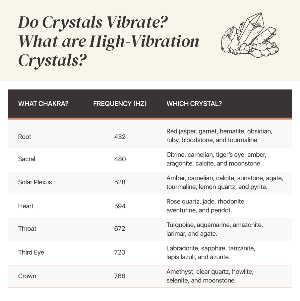 Do Crystals Vibrate Crystal Vibration Frequency Chart Inside