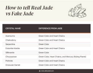 How To Tell Real Jade Vs. Fake Jade | AllCrystal