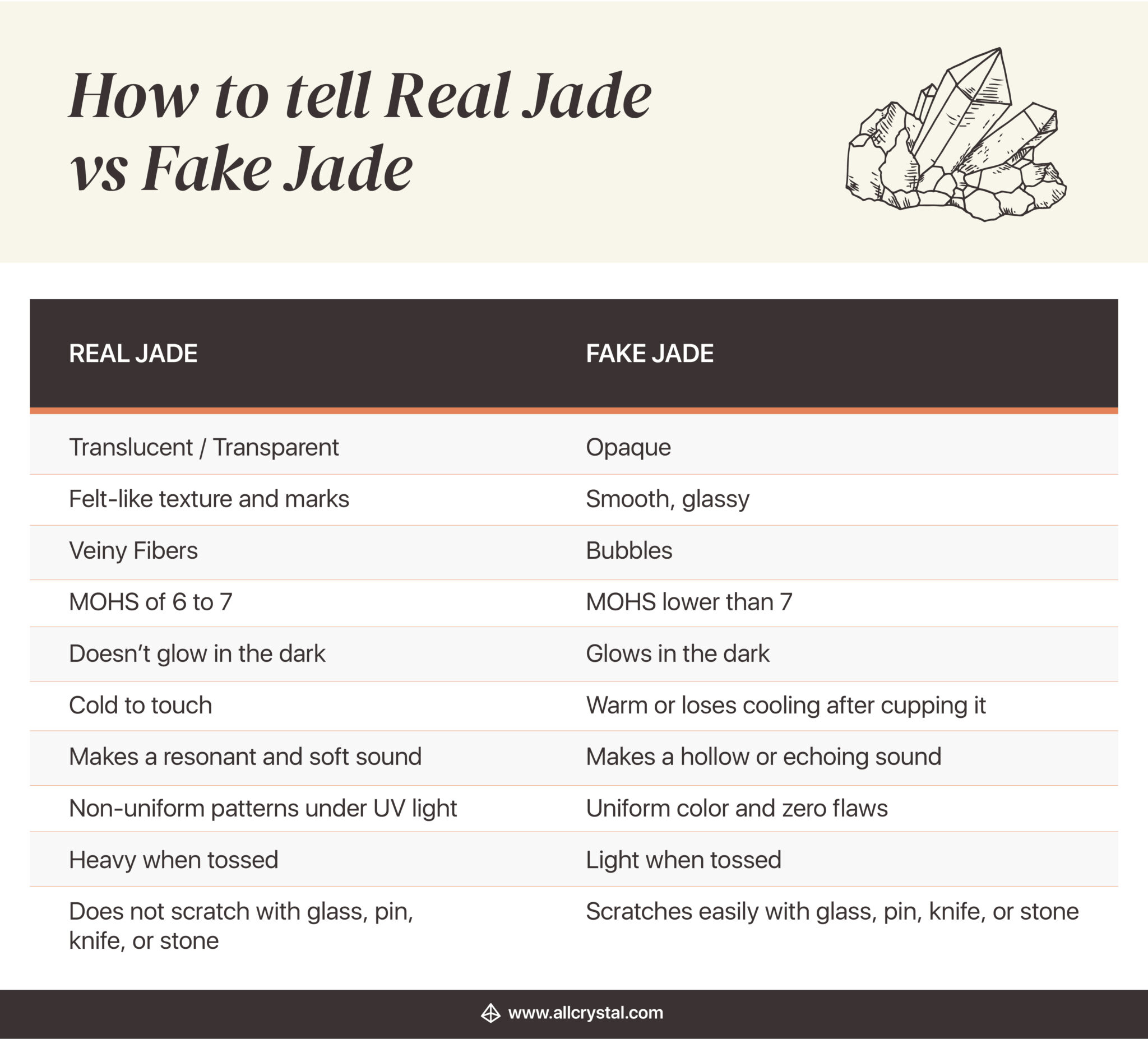 How To Tell Real Jade Vs. Fake Jade | AllCrystal