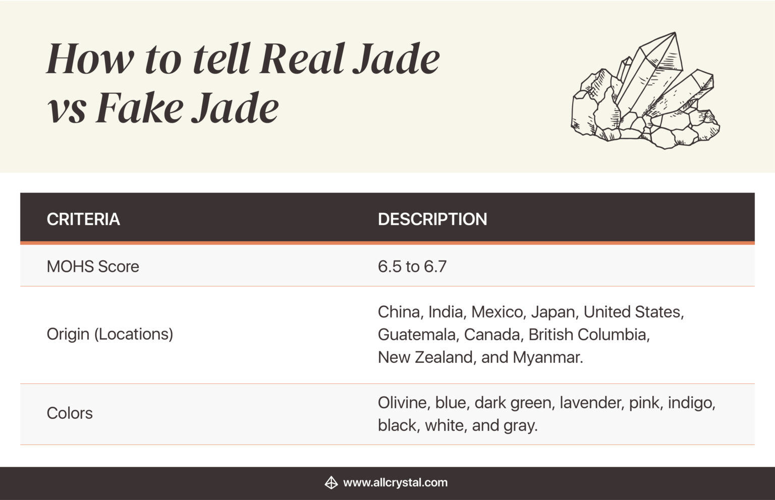 how-to-tell-real-jade-vs-fake-jade-allcrystal