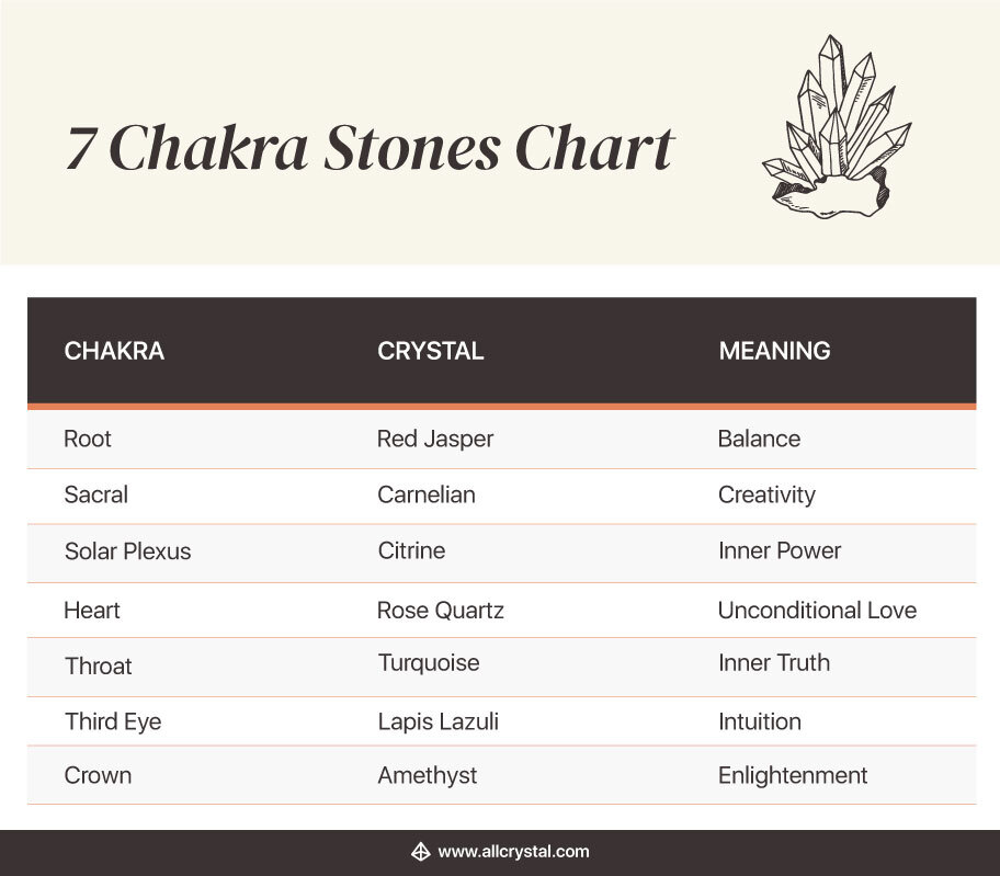 What are the 7 Chakras and Their Meaning?