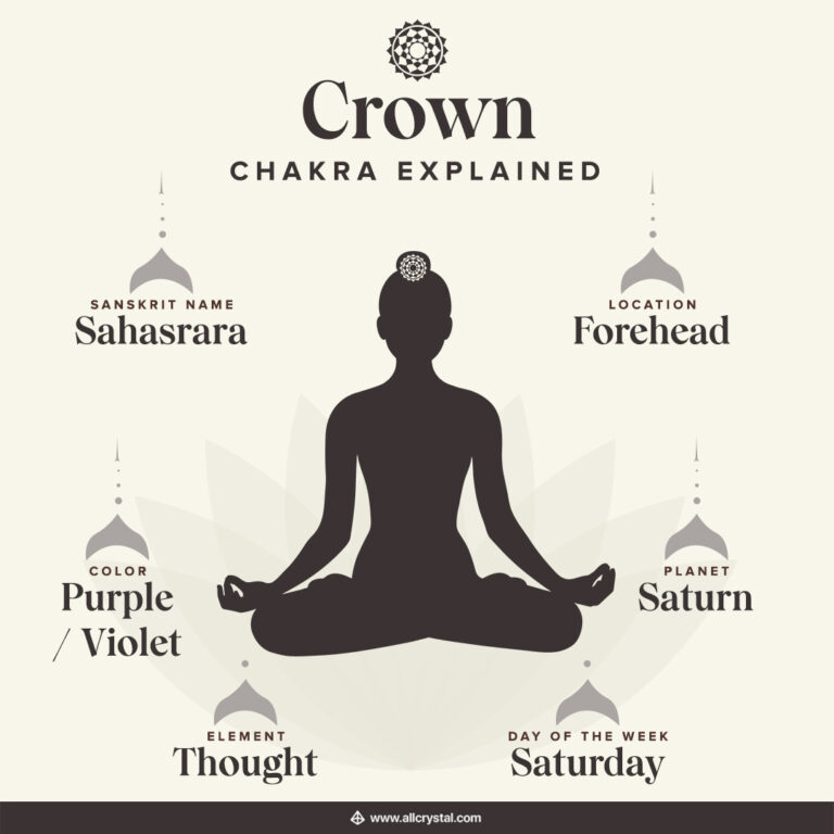 Best Crown Chakra Crystals | AllCrystal