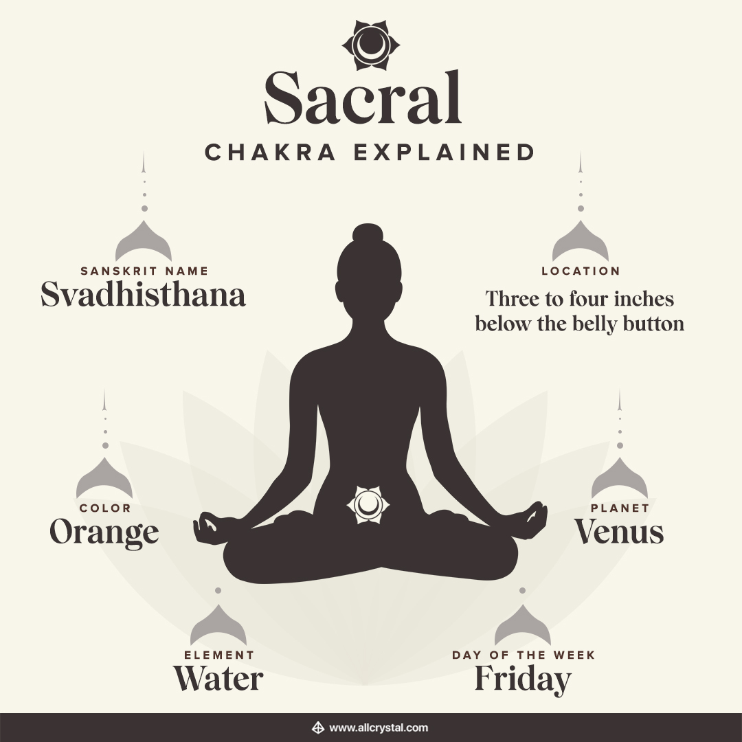 Sacral Chakra Crystals List & Meaning | AllCrystal