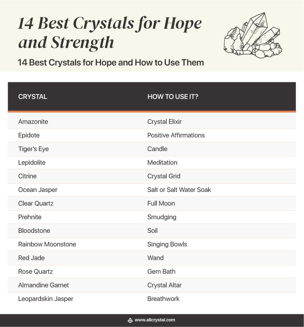 14 Best Crystals for Hope and Strength | All Crystal