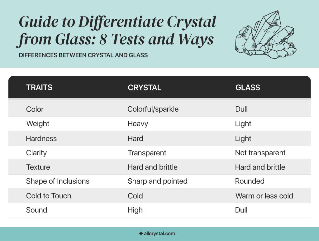 Are Crystal and Glass the Same Thing?