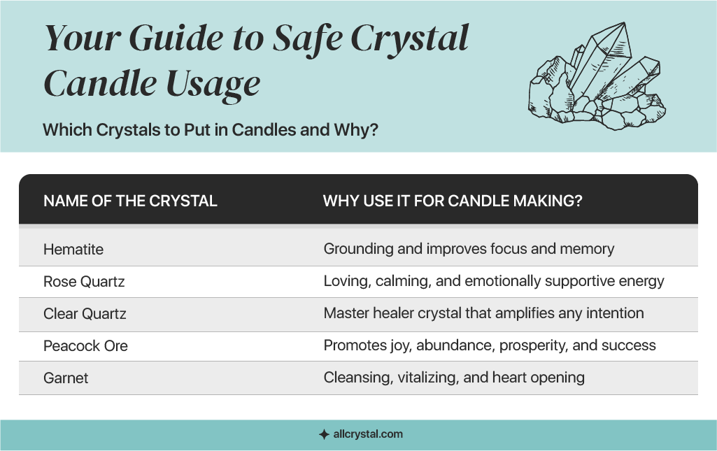 Can You Put Crystals in Candles