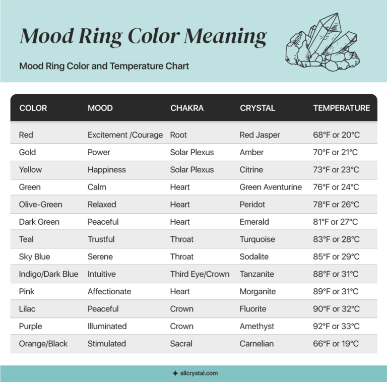 15 Mood Ring Color Meanings Explained (with Chart) | All Crystal