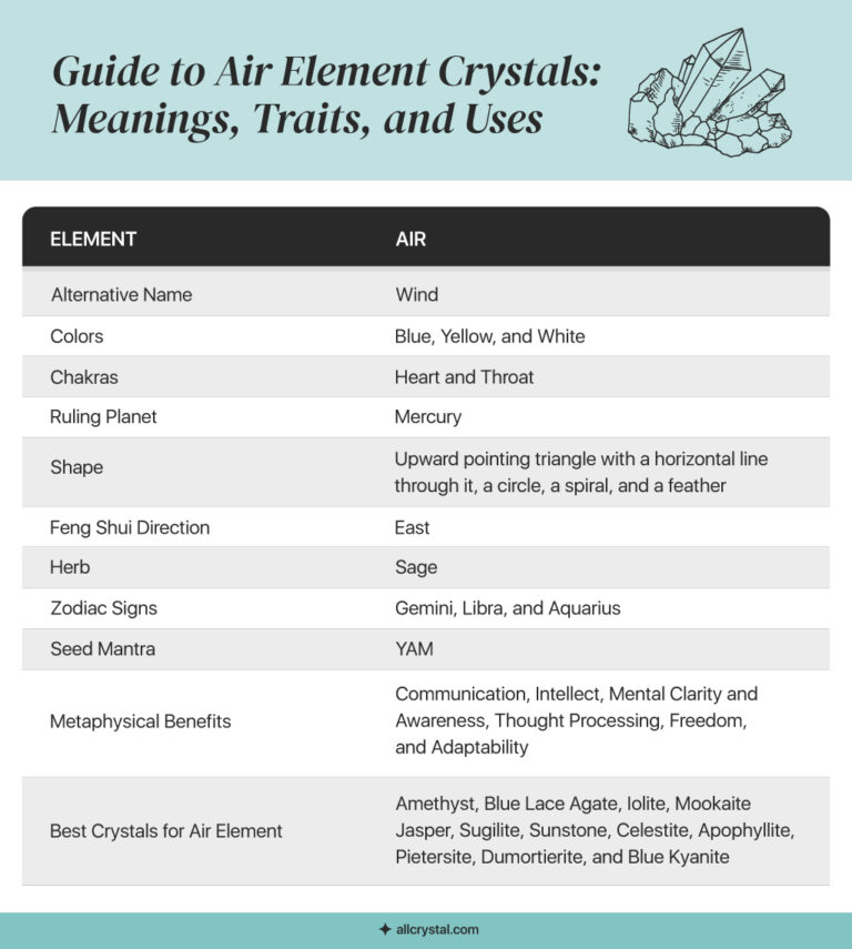 40.2 Blogs Article Guide To Air Element Crystals Meanings Traits And Uses 768x855 