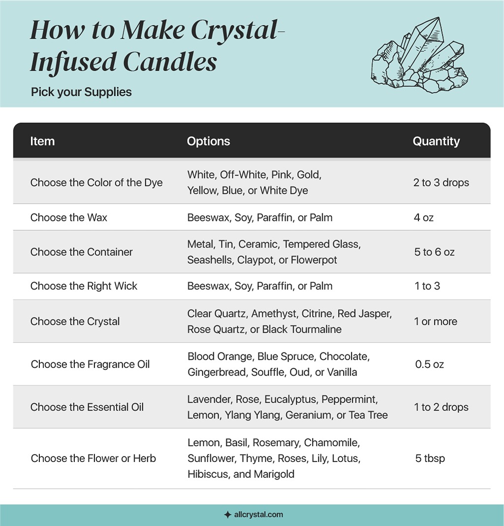 Step-by-Step Guide: How To Make Crystal Infused Candles