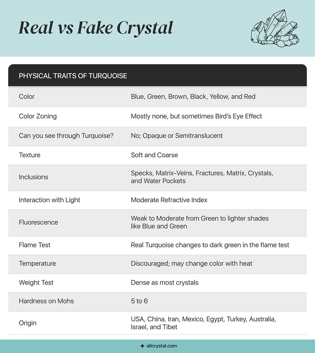 How To Tell if a Crystal Is Real (15 Signs and Tests)