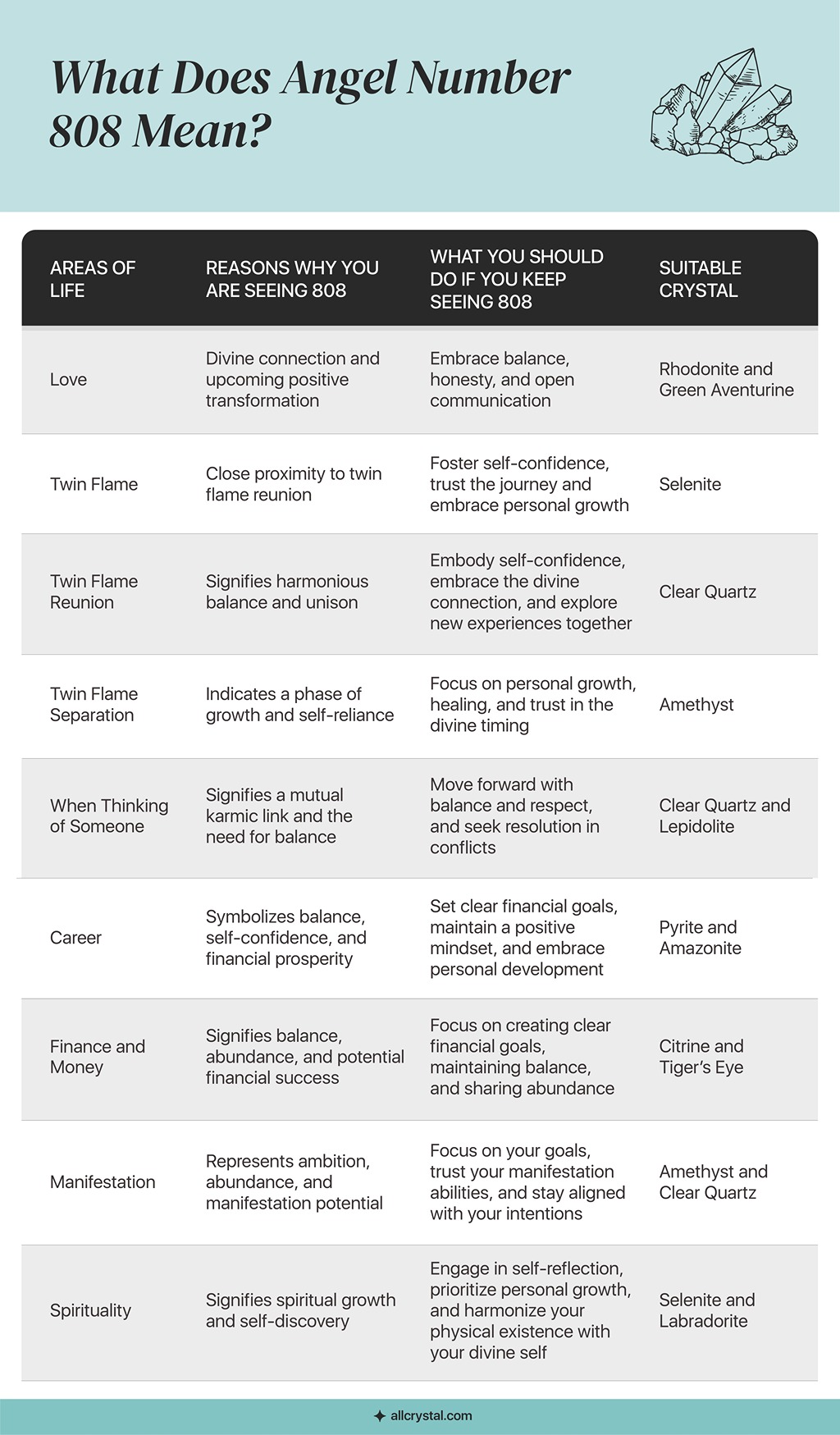 angel-number-9-reasons-why-you-are-seeing-808-all-crystal