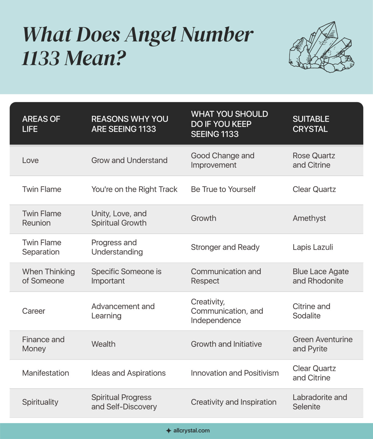 what-does-the-angel-number-1133-mean-decoded-explained-symbol-genie