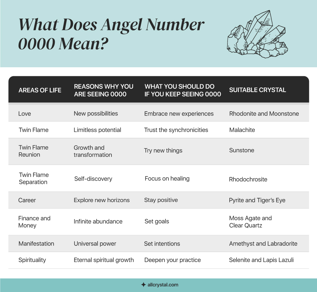 000 Angel Number Meaning for Relationships, Money, and Spirituality