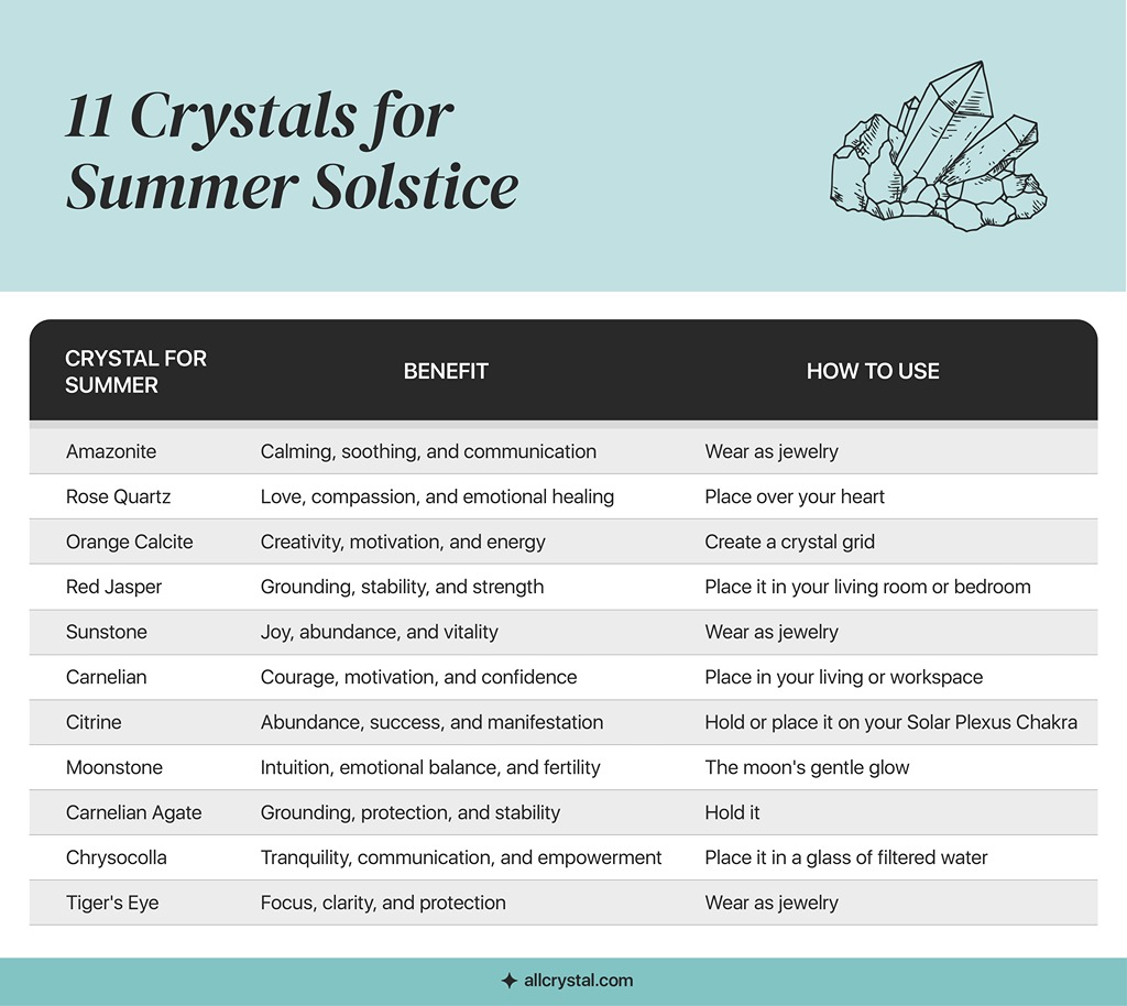 A custom graphic table for 11 crystals for Summer Solstice