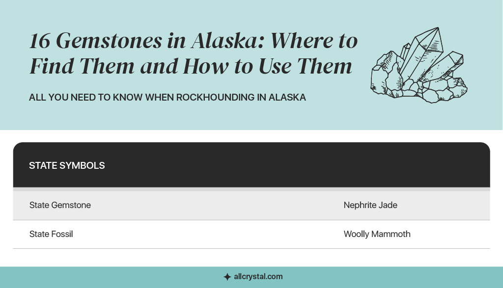 Alaska state gemstone and state fossil