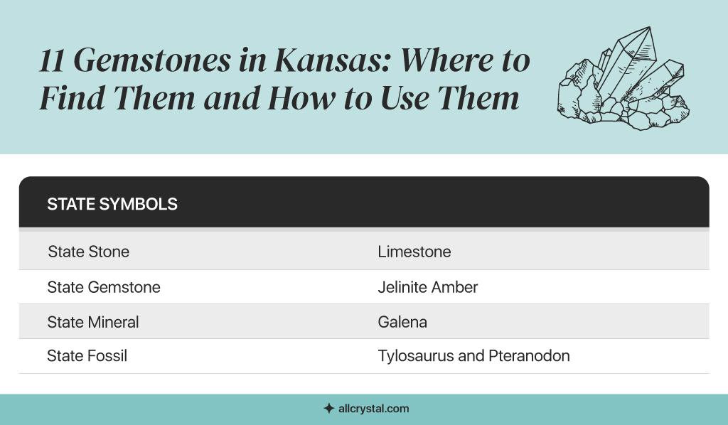 A graphic table containing information about basics of rockhounding in Kansas