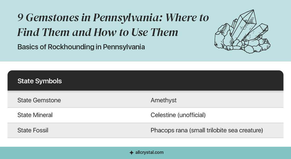 A graphic table containing information about Basics of Rockhounding in Pennsylvania