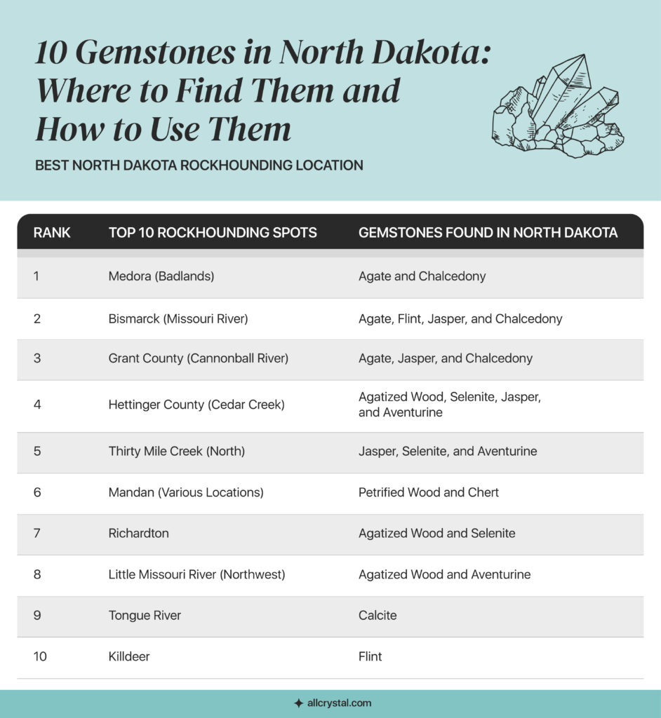 10 gemstones found in north dakota