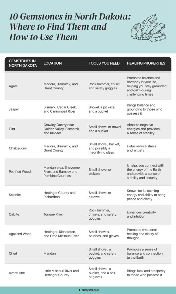 north dakota gemstones and location