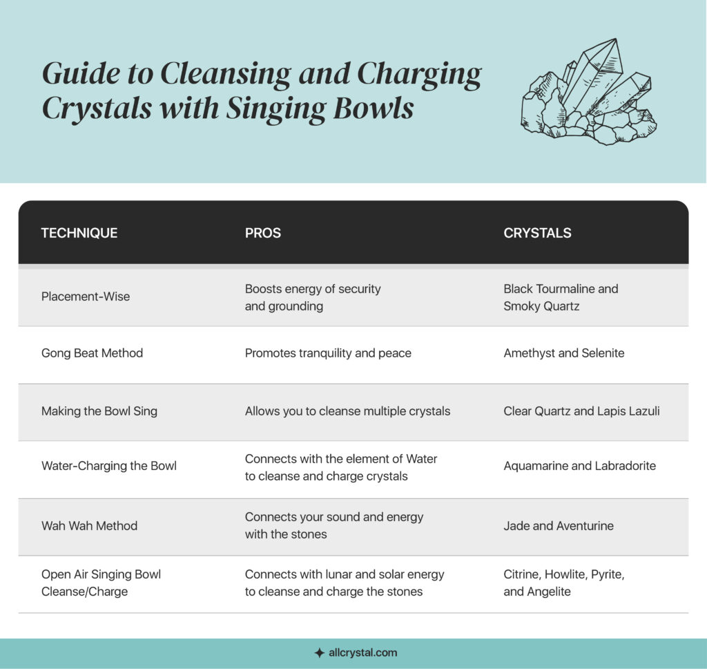 How to Use Singing Bowl for Cleansing and Charging Crystals