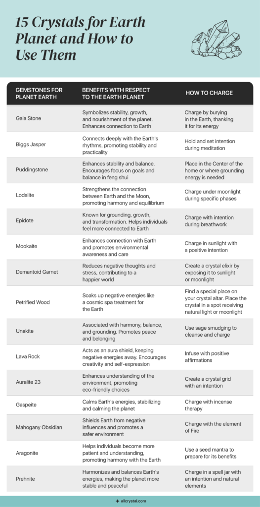 benefits of earth crystals and how to charge them