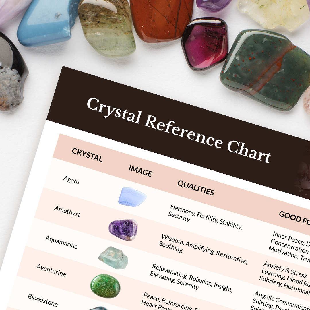 The Crystal Reference and Chakra Chart | All Crystal